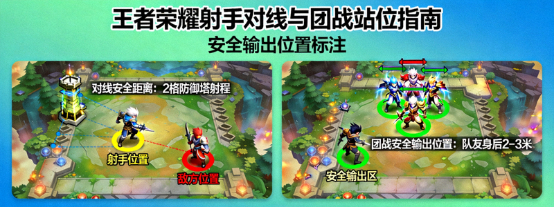 王者荣耀射手对线细节与团战站位示意图 - 射手英雄在团战中的安全输出位置标注