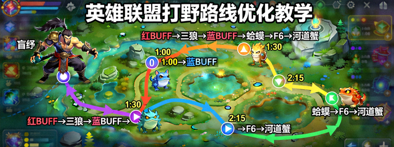 英雄联盟打野路线优化教学 - 游戏内打野英雄的刷野路径动态示意图